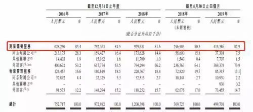 收率超过百分百是否正常，如何处理？