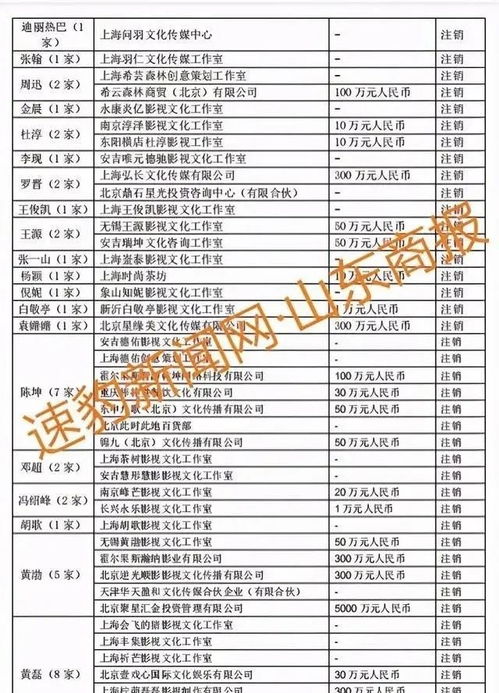 公司注册的时候注册资金是100万注销要花多少