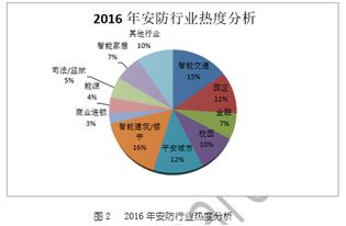 如何进行企业能力分析