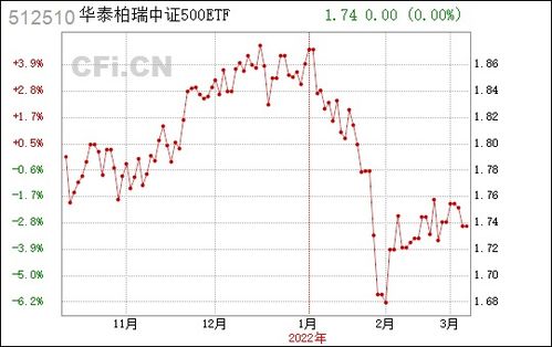 中证500etf基金512510是不是可以当天交易