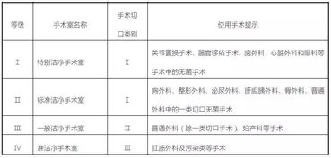 层流净化手术室的管理方法