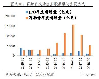 （简答题）简述我国企业融资结构及存在的问题。