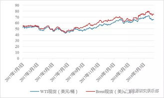 什么是原油期货交割日