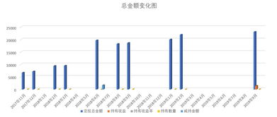 基金涨跌看什么？(例如：图表)