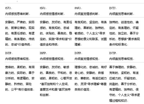 用MBTI创建用户人格特征模型 