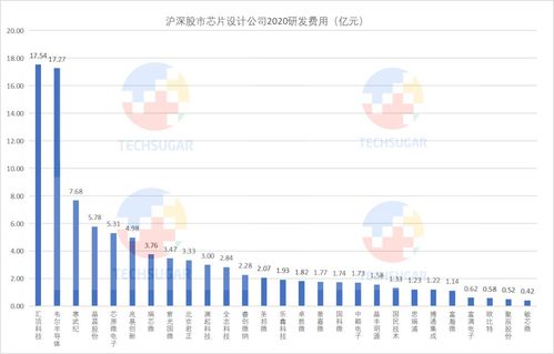 现在沪深股市的交易是怎么费的？有那些费用，交易费如何收取？