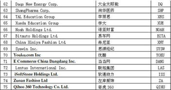 在纽交所上市的中国企业