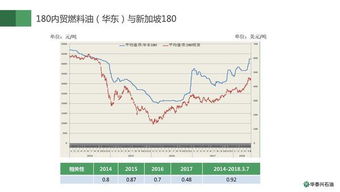 期货燃油2303和燃油主力什么区别？