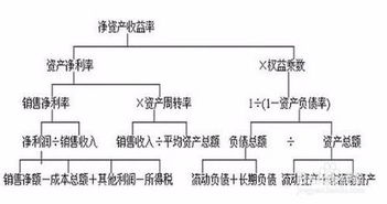 请问股票中的复合收益率是如何计算的？