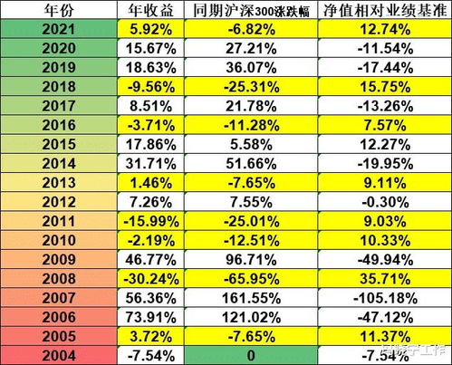 不明白怎么那么多人去买基金，债券，国债，收益不高过