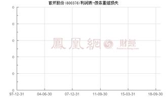 首开股份（600376）为什么停牌