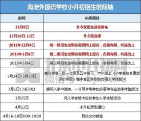 北京市北达资源中学最新2021（历届）小升初报名时间及报名入口