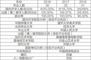 动漫要学的专业知识点