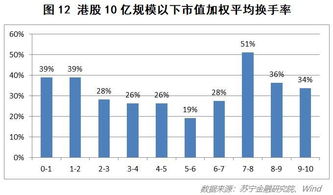 我说现在买股票一年后至少有20％的收益，可能性多大？