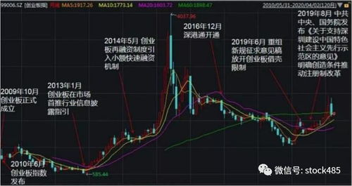 创业板对股民有什么影响？