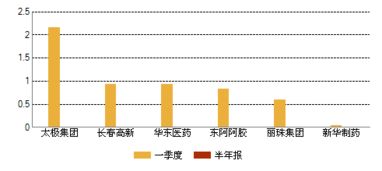 股票中提到除权利息10派8(含税)是什么意思？