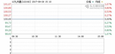 九州通股票多少钱一股
