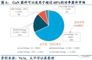 5G应用的关键材料 深度解析GaN产业链 