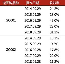 关于国债逆回购的问题，请教