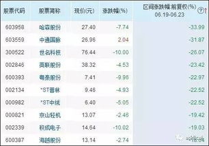 20万元买20万股涨百分十三是多少钱