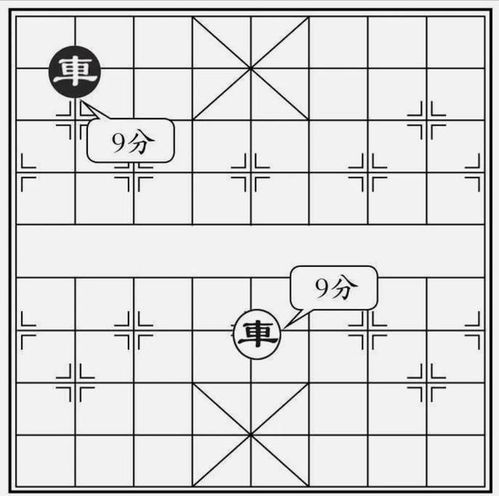 象棋入门基础知识,小静和小明争议子力的一般价值,还请教了老师