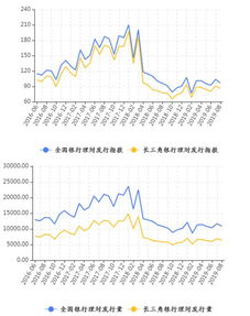 基金业预测收益是30%-40%是怎么计算啊？