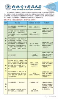 上海成人高考考试科目有哪些专业(图2)