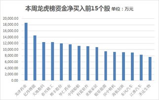 近5日内资金净流出-1161.90万元，高于行业平均水平-1852.54万元。 其实是不是就