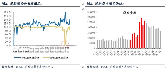 为什么我的广发证券里面看不到港股股票的基本信息？