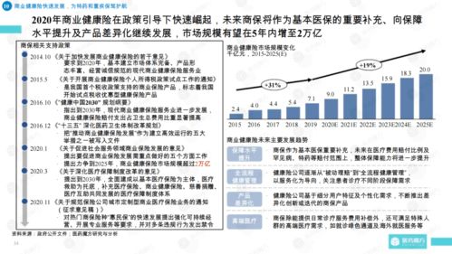 中国医药行业十大趋势 