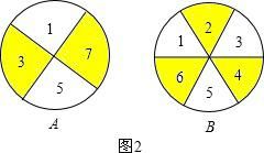 如图1.有两个可以自由转动的均匀转盘A.B.转盘被均匀地分成4等份.每份分别标上1.2.3.4四个数字.转盘B被均匀地分成6等份.每份分别标上1.2.3.4.5.6六个数字.有人为甲 