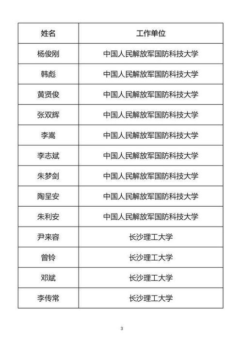 这些高校的年轻人,每人资助50万