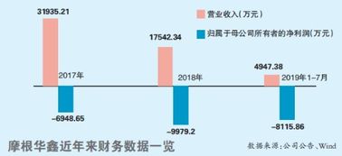 证券公司如何盈利？