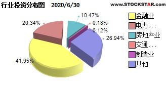 富国低碳环保基金是什么类型的基金