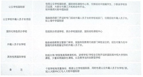 成都职高可以考哪些本科大学