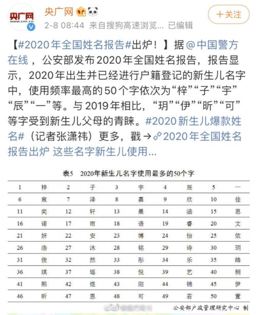 2020年宝宝起名最爱用的字,居然还是它们 网友 新年能来点不一样的吗