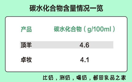 谁那有关于羊奶的标准？