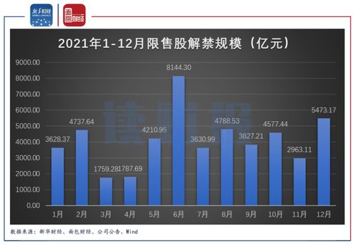 限售股解禁时的价格和这支股票当前的价格相同吗?