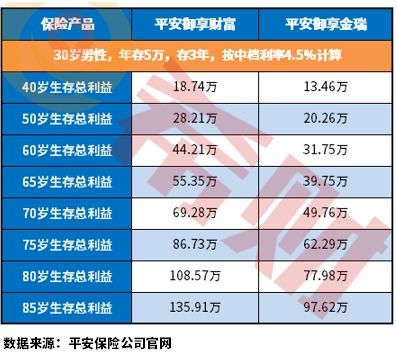 平安保险年金险值得买吗(平安保险免除有必要买吗)