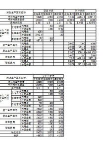 按代数分配法进行辅助生产费用的分配怎么约小数