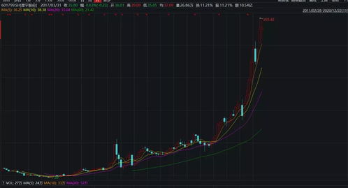 股票有一个星是什么意思