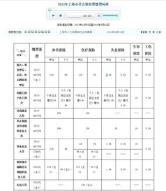 七险二金都有哪些单位 七险三金包括什么 