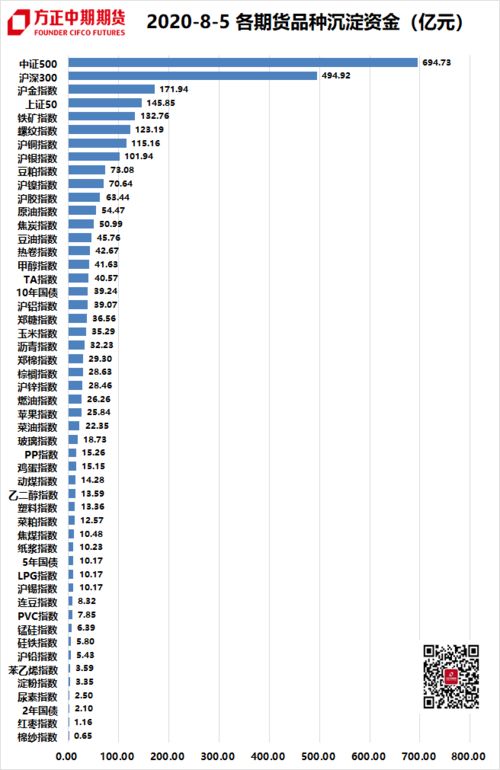 沪深港通资金流向数据一览表（8月15日）