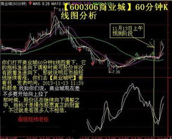 600228（昌九生化）现价能否介入，后市又如何呢?