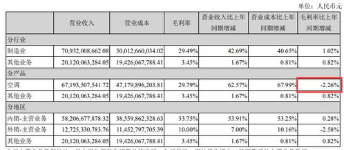 格力电气股票怎样从2000多万股扩至59亿股