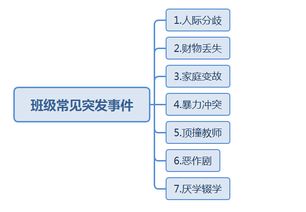 班级管理重点知识归纳,让你快速提分