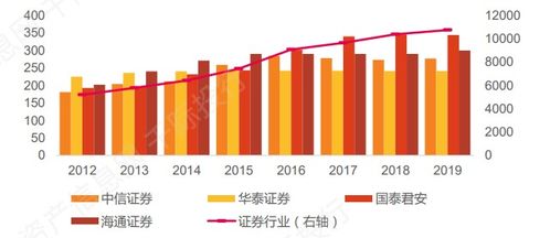 为什么新股上市相同行业股票涨