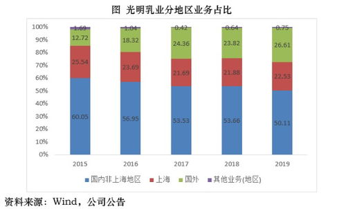 如何估算上升空间 ？？？？？？？、