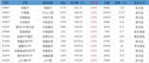 我有证券账户，怎样买卖ETF基金