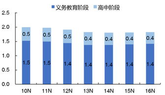 我朋友开学校，我想投钱入干股（10万百分之十的股份），分红怎么分？签什么协议？